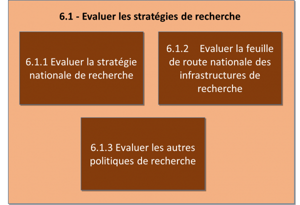 6-1-evaluer-la-recherche-img1.png