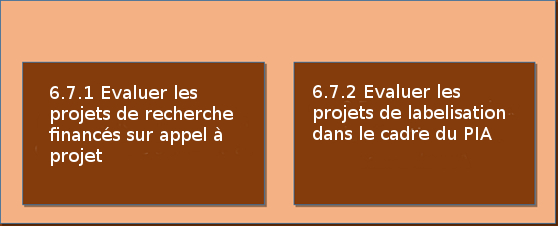 6-7-evaluer-projets-recherche-img1.jpg