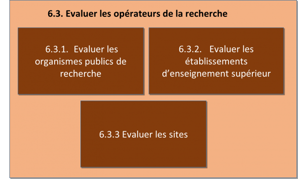 6-3-evaluer-operateurs-recherche-img1.png