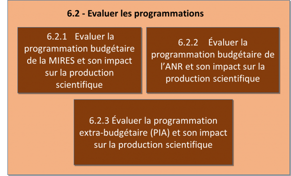 6-2-evaluer-programmations-img1.png